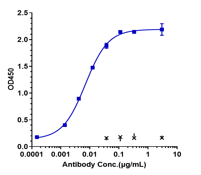 SIRP gamma/CD172g Antibody (KWAR23) - Humanized, IgG4SP