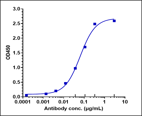 Stabilin-1 Antibody (bexmarilimab) - Humanized