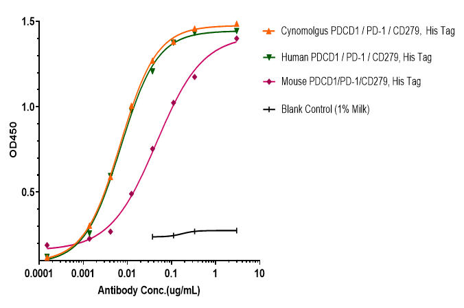 PD-1 Antibody (nofazinlimab) - Humanized, IgG4SP