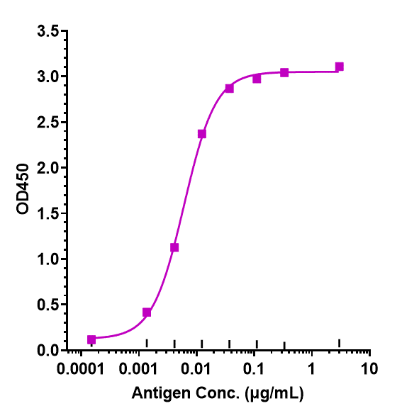 CD45 Antibody (Novartis patent anti-CD45) - Humanized