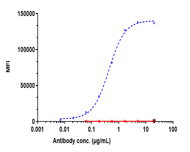 Coagulation Factor III/Tissue Factor Antibody (tisotumab)