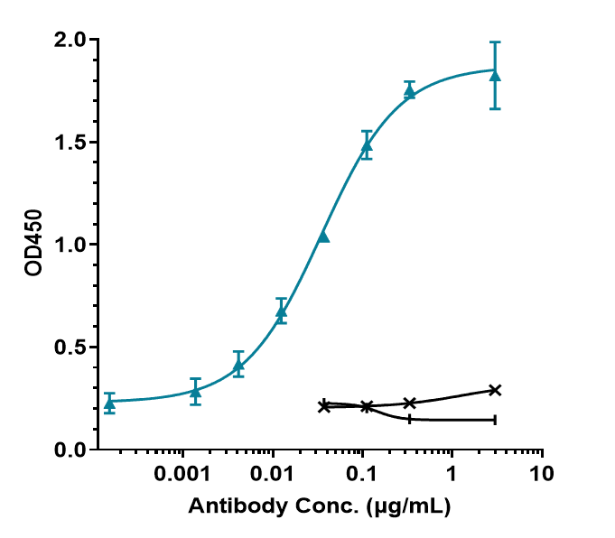 TGF-beta 1 Antibody (SRK181) - Humanized