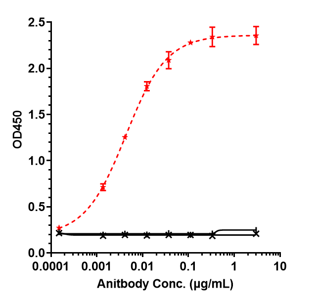 TROP-2 Antibody (sacituzumab) - Humanized
