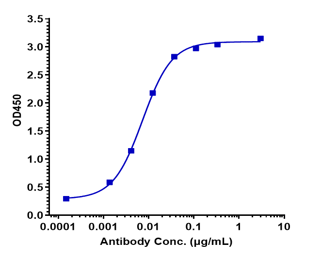 IFN-gamma Antibody (fontolizumab) - Humanized