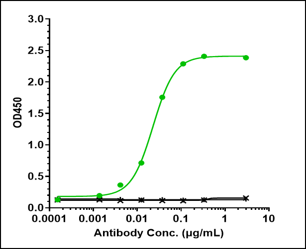 IL-6 Antibody (siltuximab) - Chimeric