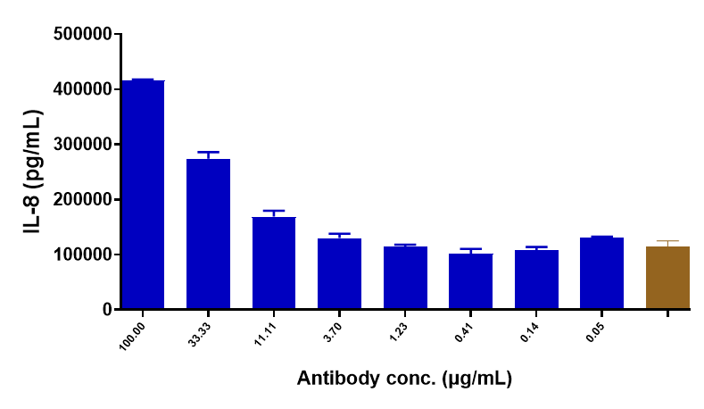 TREM1 Antibody (PY159) - Humanized