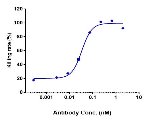 TREM1 Antibody (PY159) - Humanized