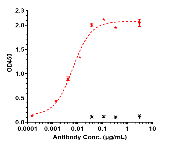 TREM1 Antibody (PY159) - Humanized