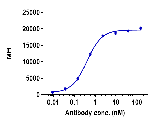 TREM1 Antibody (PY159) - Humanized