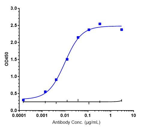 Claudin-18.2 Antibody (zolbetuximab) - Chimeric