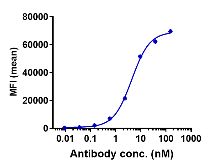 Claudin-6 Antibody (IMAB027) - Humanized