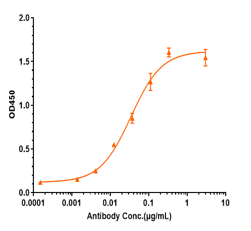 beta Amyloid Antibody (DLX212)