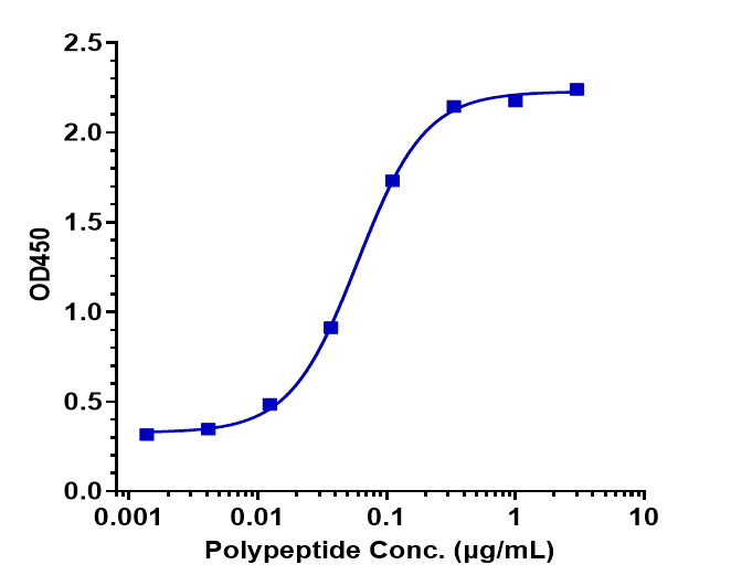 beta Amyloid Antibody (gantenerumab)