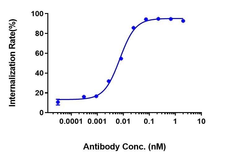 Cadherin-17 Antibody (10C12) - Humanized