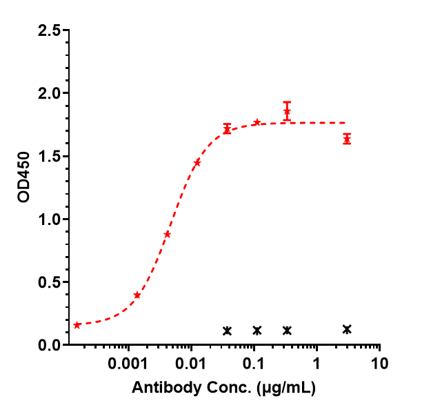 Cadherin-17 Antibody (10C12) - Humanized