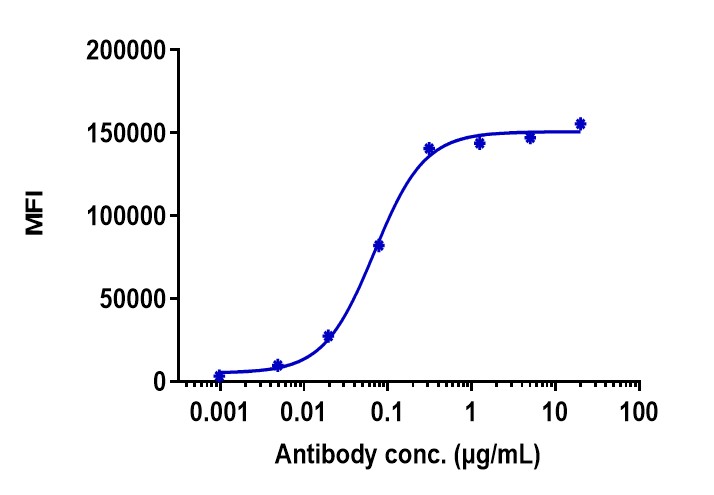 Cadherin-17 Antibody (10C12) - Humanized