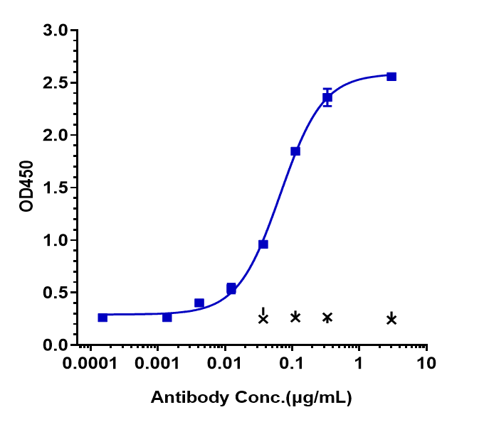 TGF-beta 1 Antibody (fresolimumab) - IgG4SP