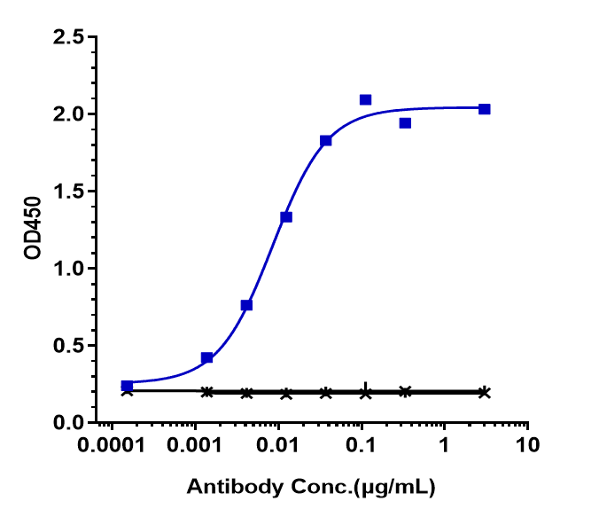 BAFFR/TNFRSF13C Antibody (ianalumab)