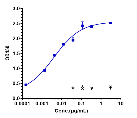 FGFR3 Antibody (vofatamab)