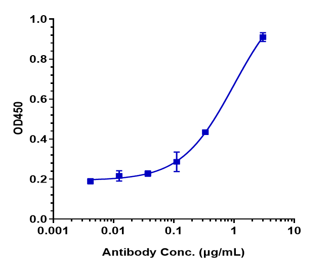 FGFR4 Antibody (U3-1784)