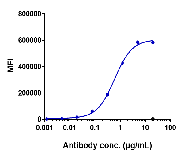 Glucagon R/GCGR Antibody (crotedumab) - IgG4SP