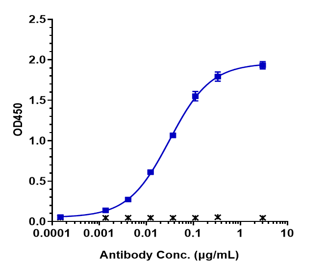 FCRN/FCGRT Antibody (orilanolimab) - Humanized