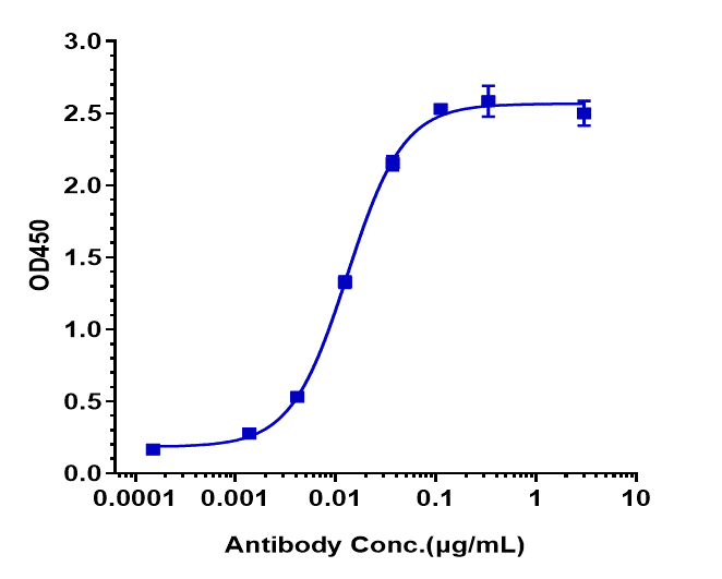 GM-CSFR alpha Antibody (mavrilimumab)