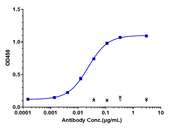 PD-1 Antibody (prolgolimab) - Humanized