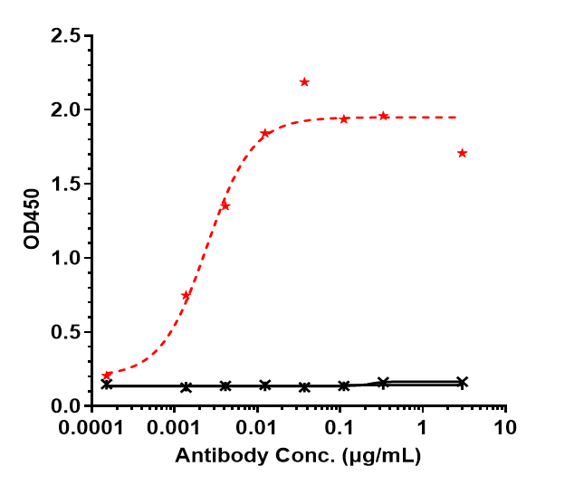 OSMR beta Antibody (vixarelimab) - IgG4SP