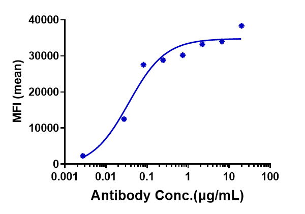 OSMR beta Antibody (vixarelimab) - IgG4SP