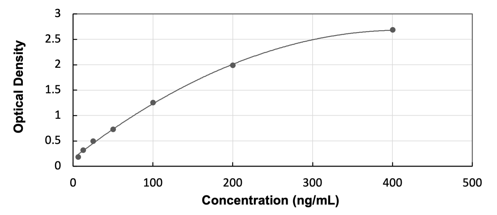 Human OAS3 ELISA Kit (Colorimetric)