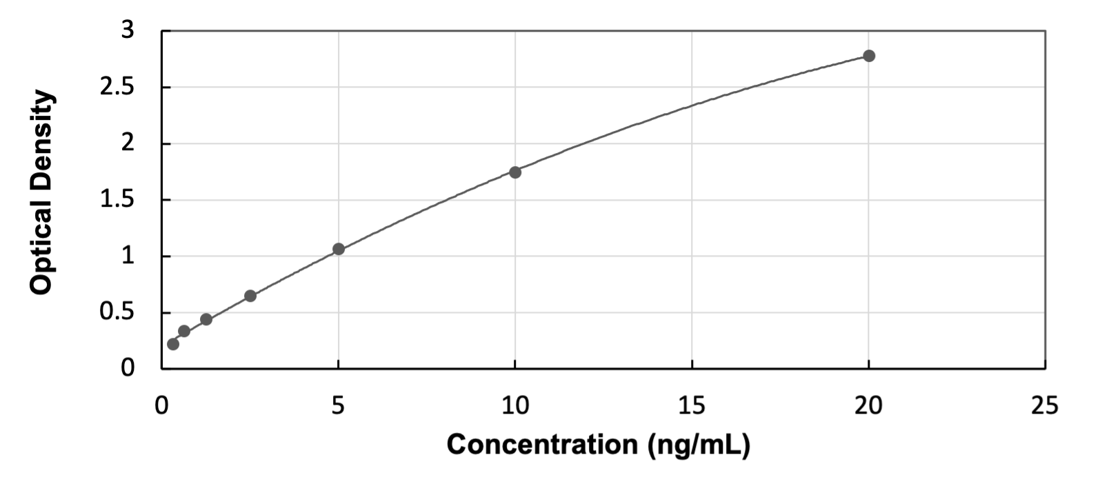 Human ADAM19 - Ready-To-Use ELISA Kit (Colorimetric)