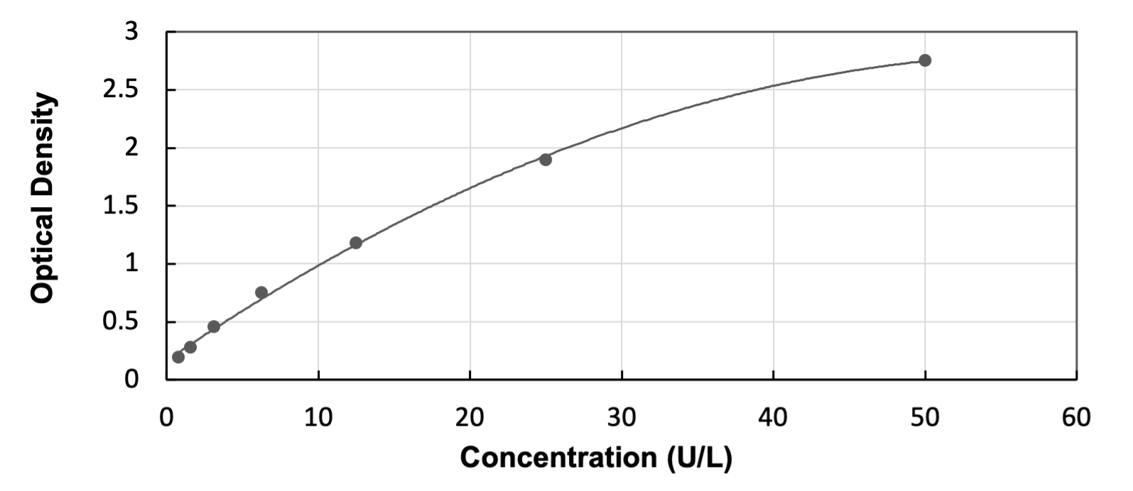 Human ACP2 - Ready-To-Use ELISA Kit (Colorimetric)