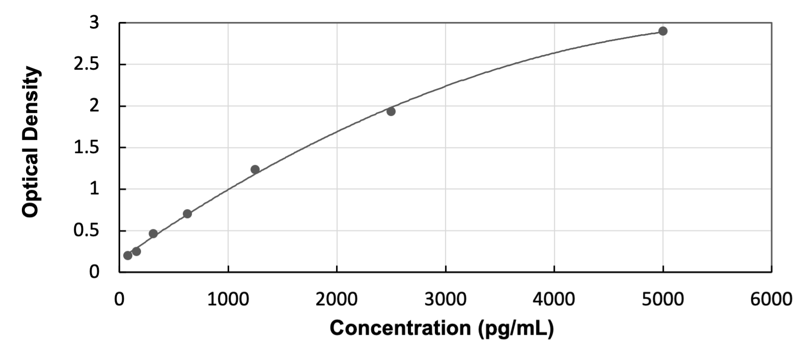 Human ADM2 - Ready-To-Use ELISA Kit (Colorimetric)