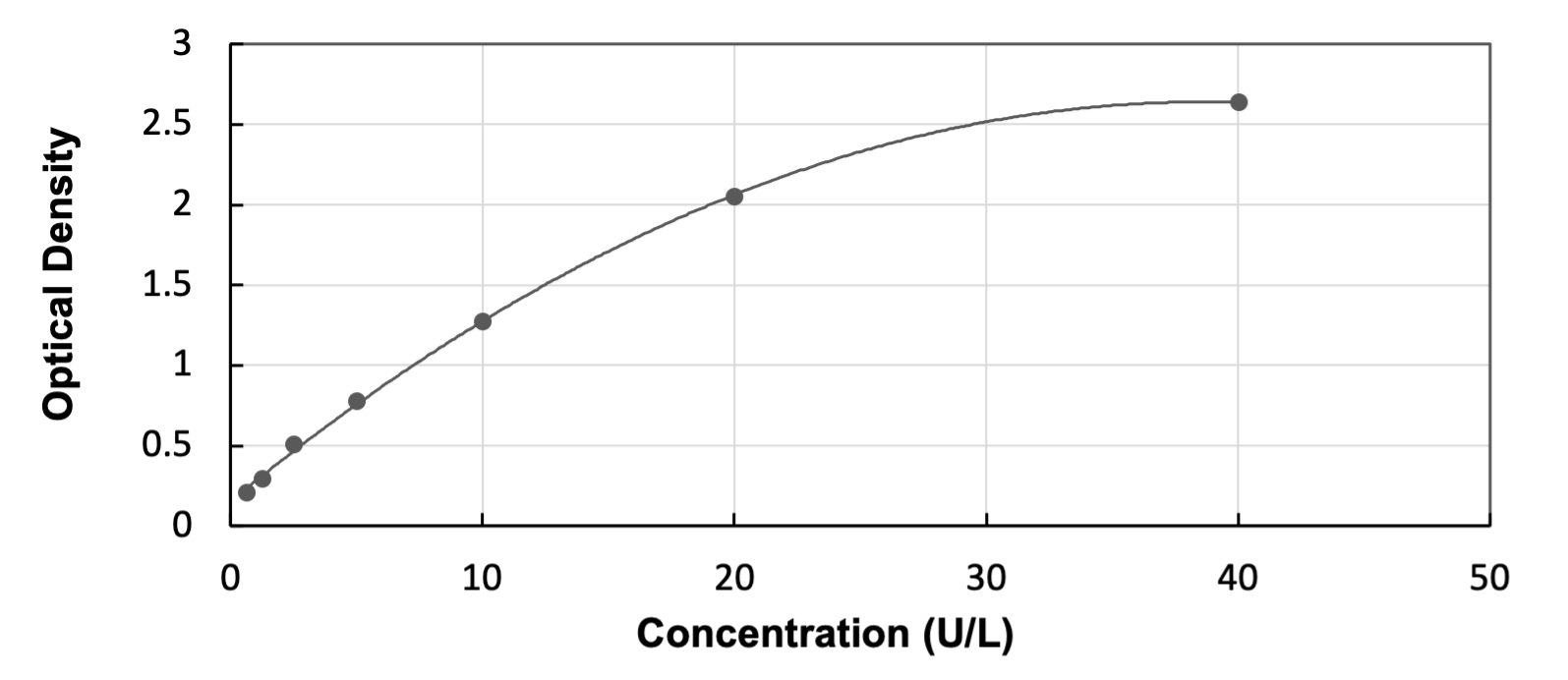 Human Aldehyde Dehydrogenase 1-A1/ALDH1A1 - Ready-To-Use ELISA Kit (Colorimetric)