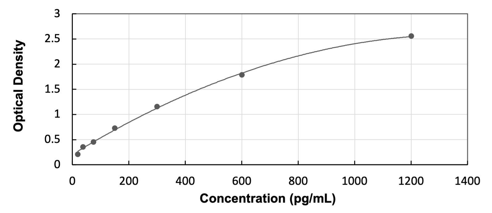 Human Annexin A4 - Ready-To-Use ELISA Kit (Colorimetric)