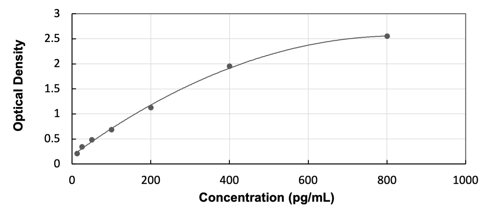 Human Calbindin D-28K - Ready-To-Use ELISA Kit (Colorimetric)