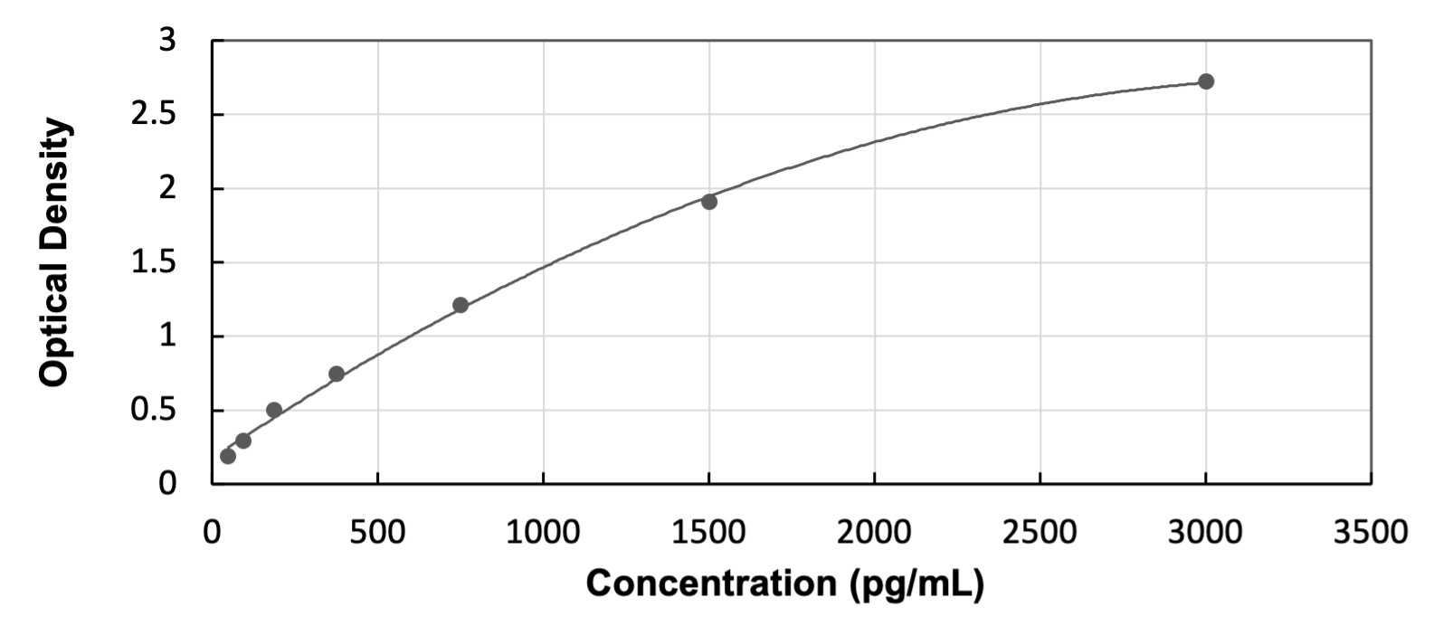 Human Defensin alpha 3 - Ready-To-Use ELISA Kit (Colorimetric)