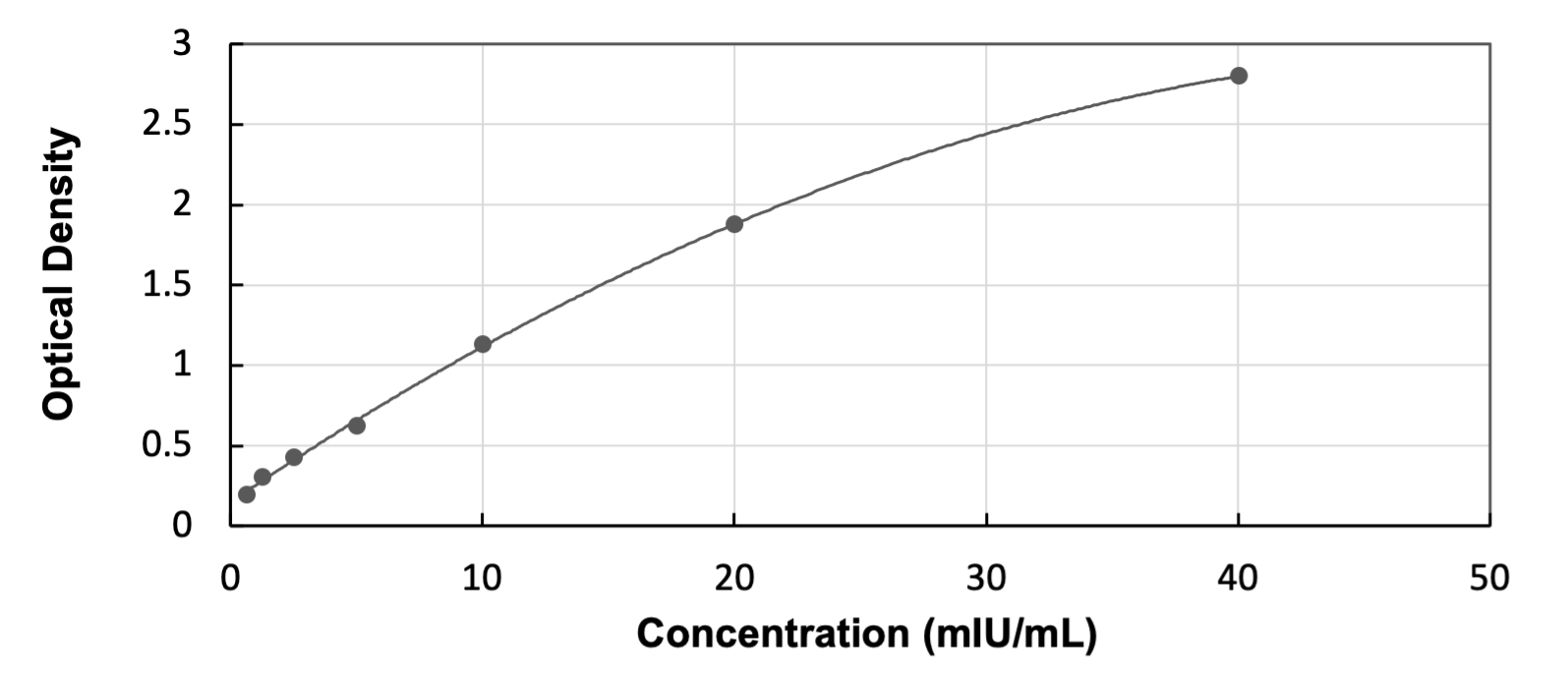 Human FSH alpha/beta ELISA Kit (Colorimetric)