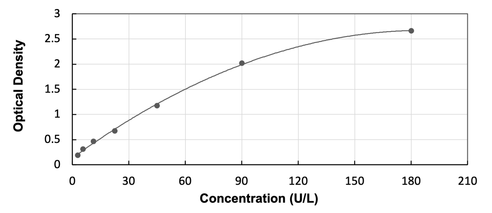 Human Tissue alpha-L-Fucosidase/FUCA1 ELISA Kit (Colorimetric)