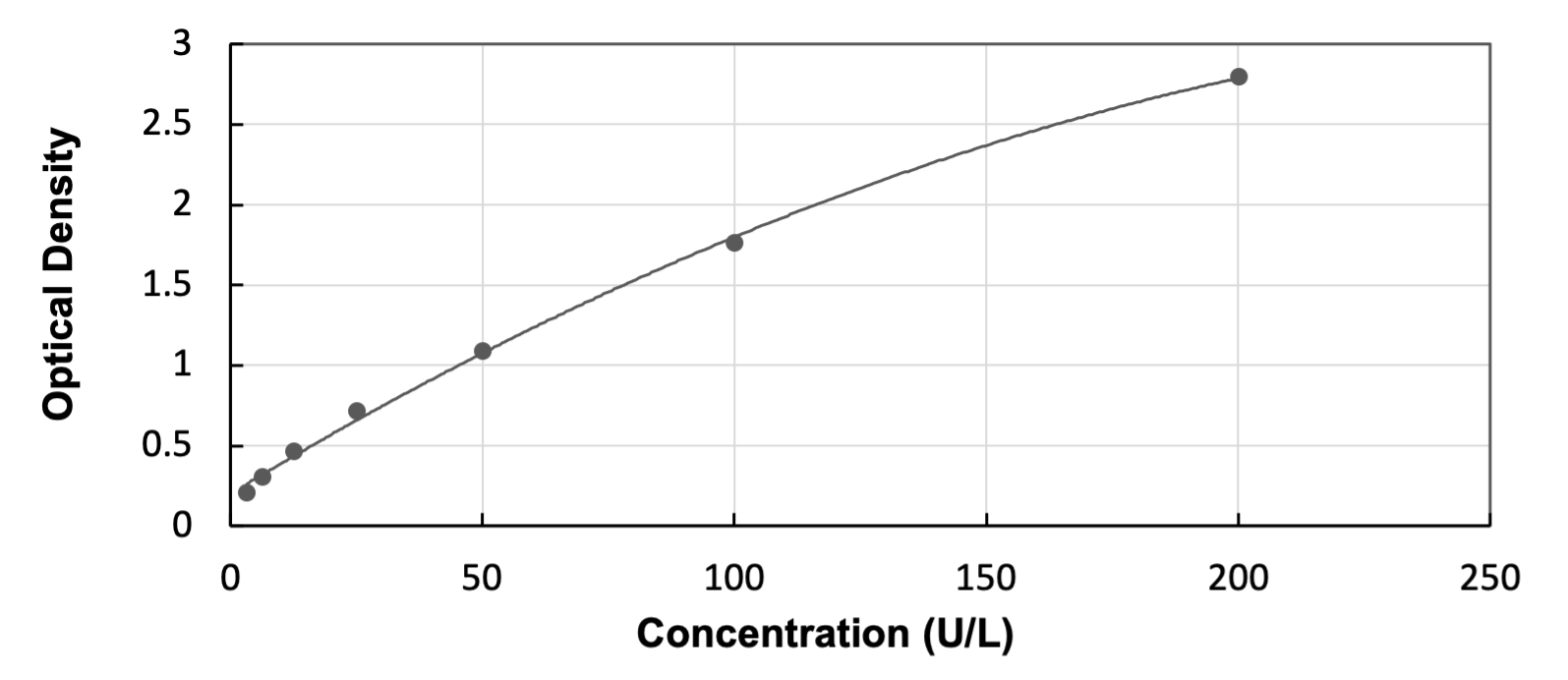 Human GSTA4 ELISA Kit (Colorimetric)