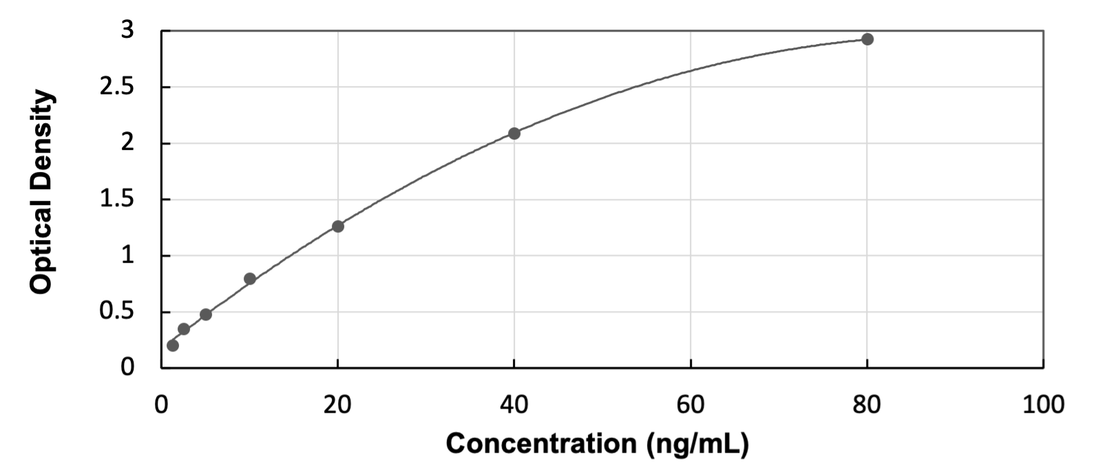 Human Glycoprotein V/CD42d ELISA Kit (Colorimetric)