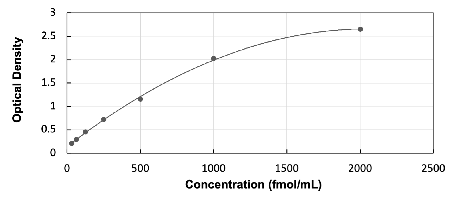 Human Guanylin - Ready-To-Use ELISA Kit (Colorimetric)