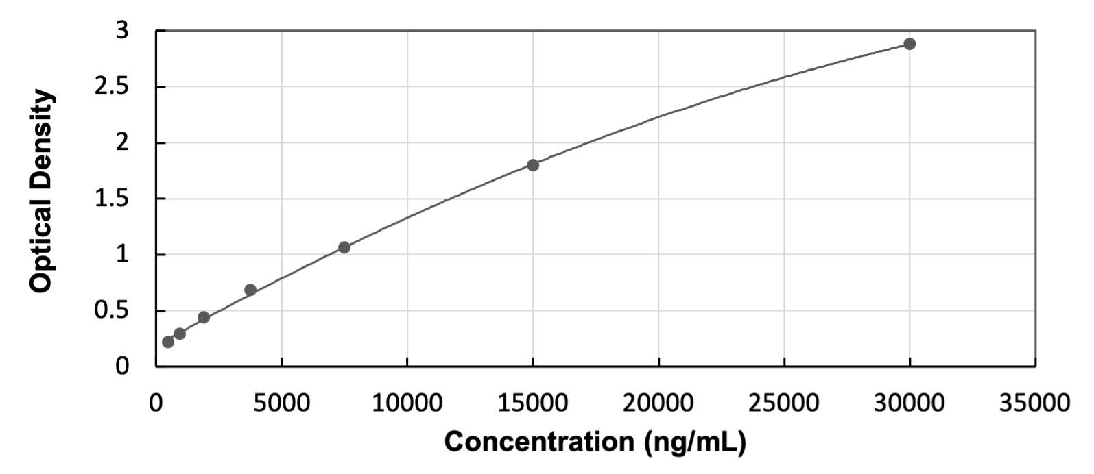 Human HBG1 ELISA Kit (Colorimetric)