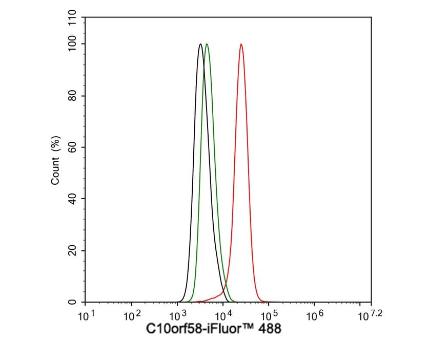 FAM213A Antibody (7-B7-R)
