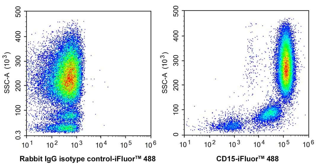 CD15/Lewis X Antibody (PD00-42)