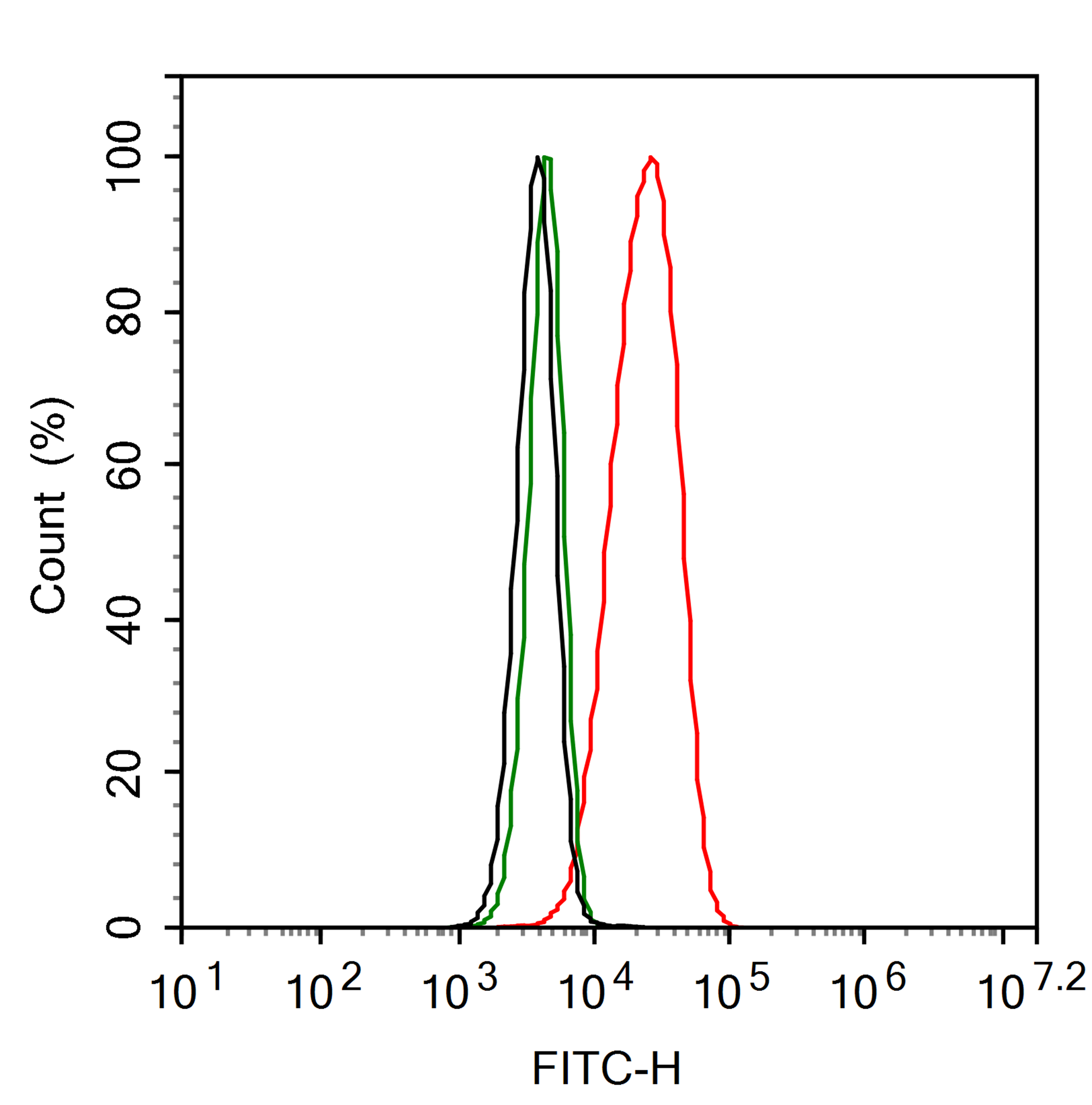 GPD2 Antibody (PSH0-31)