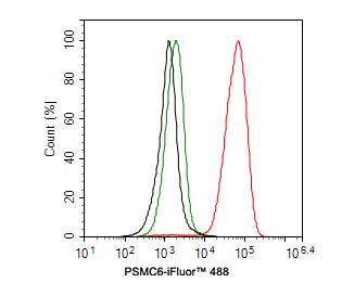 PSMC6 Antibody (PSH0-12)