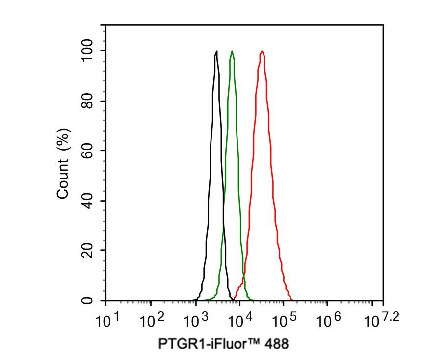PGR1 Antibody (PSH02-12)