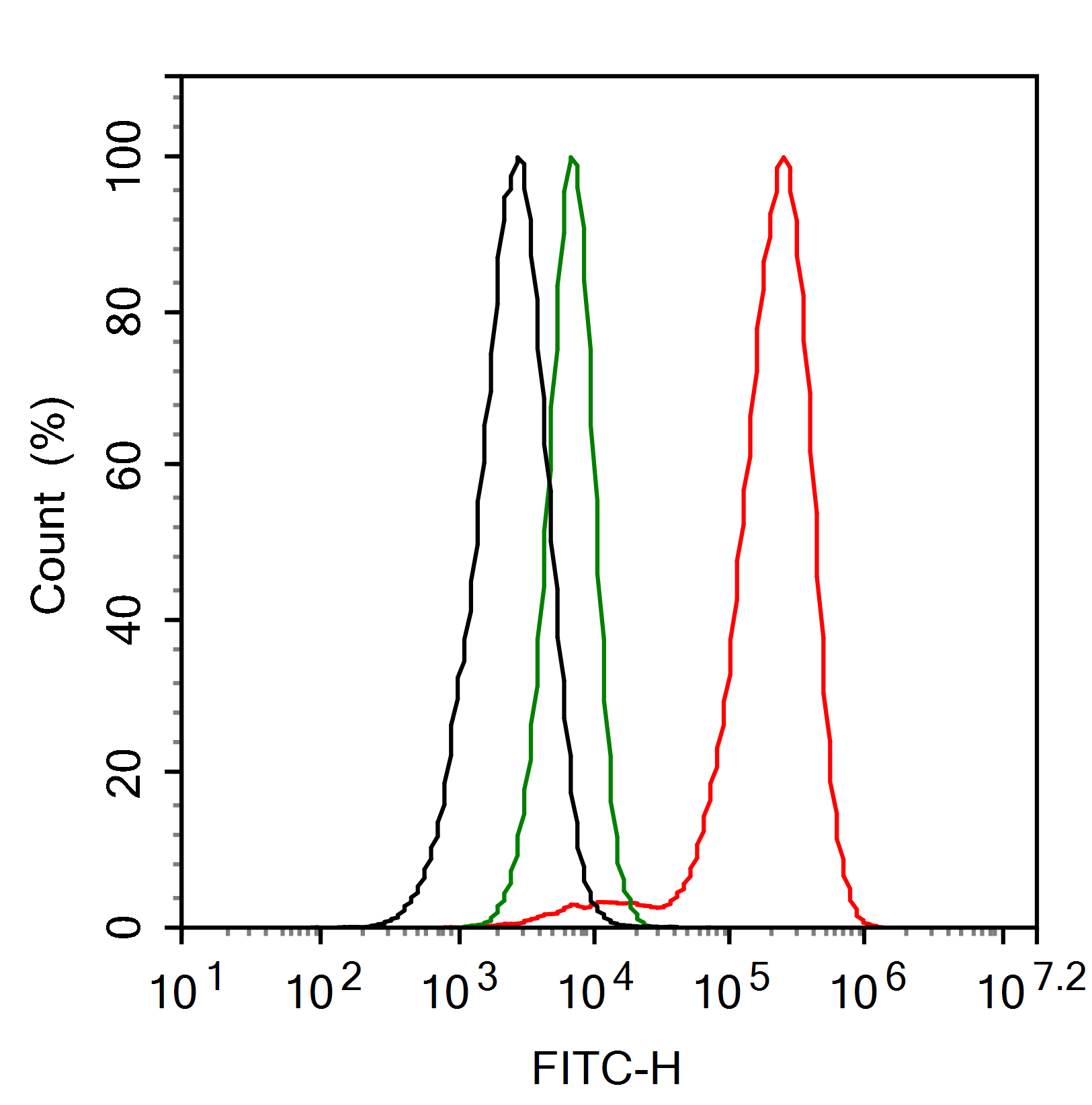 RNF146 Antibody (PSH0-29)